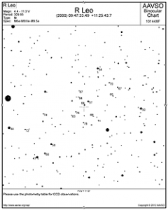 AAVSO-Karte mit Vergleichs­stern­hellig­keiten, erstellt mit dem AAVSO Variable Star Plotter. Die Vergleichs­stern­hellig­keiten sind ohne Komma angegeben (z.B.: 64 = 6,m4).