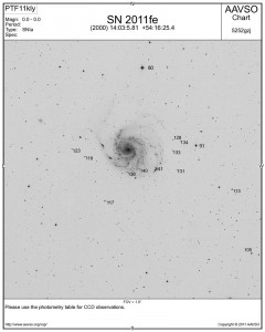 Vergleichssternkarte erstellt mit dem AAVSO Variable Star Plotter. [AAVSO Variable Star Plotter, www.aavso.org/vsp]