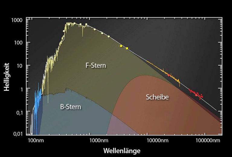 Funktionsweise von Epsilon Aurigae jetzt verstanden? Abenteuer Astronomie