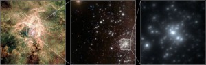 Zoom auf einen Stern mit geschätzten 265 Sonnenmassen, der im Tarantelnebel in der Großen Magellanschen Wolke residiert: links ein Ausschnitt aus einer VLT-Aufnahme, in der Mitte ein anderes VLT-Bild mit Adaptiver Optik MAD und rechts wiederum ein Ausschnitt daraus, der den kompakten Sternhaufen R136 zeigt. Der Stern genau in der Mitte ist R136a1, nach neuen Analysen ein Einzelstern mit einer Geburtsmasse von 320 Sonnen, wovon allerdings nach etwas über einer Million Jahren ein Fünftel als Sternwind verloren ging. [ESO/P. Crowther/C.J. Evans]