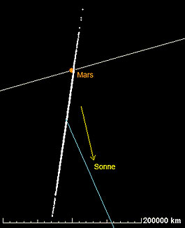 Die weißen Punkte geben mögliche Positionen des Asteroiden 2007WD5 an, die er am 30.1. einnehmen kann. Seine Bahn ist in türkiser Farbe dargestellt. [NASA]