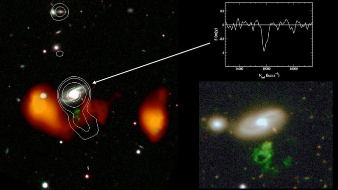 »Hanny´s Voorwerp«: Die weißen Konturen zeigen den Radiojet von der Galaxie IC 2497, der genau in Richtung des grünen Objekts weist. Bei den Radiobeobachtungen wurde auch ein großes Reservoir von Wasserstoffgas entdeckt (orange dargestellt): Spuren einer früheren Kollision. Die starke Absorption durch neutralen Wasserstoff (Grafik oben rechts) zeigt, dass die Zentralregion der Galaxie stark eingehüllt ist. [ASTRON + Isaac Newton Telescope]