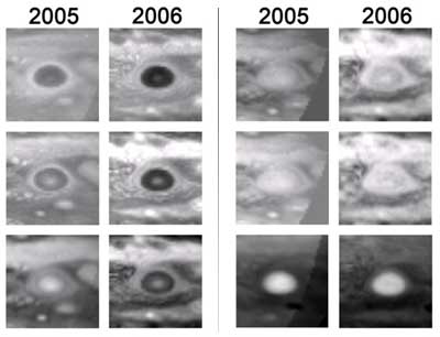 So veränderte das Oval BA auf dem Jupiter - auch als »Red Spot Junior" bekannt - zwischen 2005 und 2006 seine Farbe: Im UV-Licht und blauen Spektralbereich (linke drei Paare) wurde er dunkler, bei längeren Wellenlängen änderte sich nichts (rechts). [STScI]