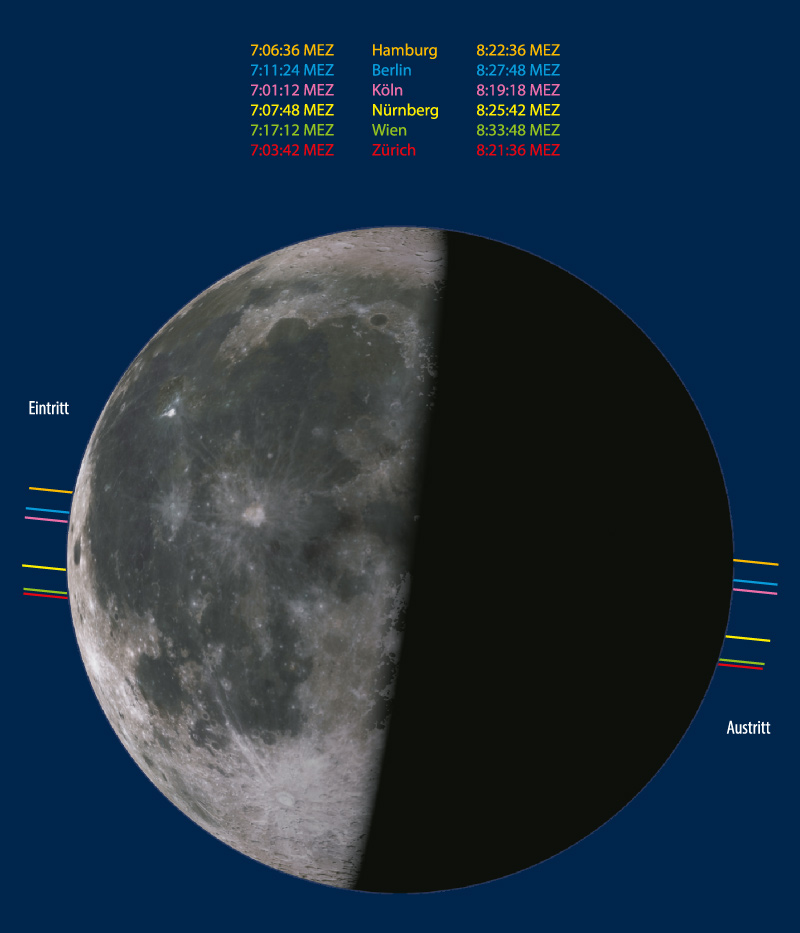Am 5. September verschwindet Aldebaran hinter dem Mond – das Ereignis findet allerdings am Taghimmel statt.