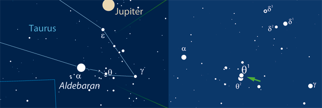 Der 3,m8 helle Doppelstern θ1 Tauri nahe Aldebaran und Jupiter wird am 27. Dezember von (1107) Lictoria bedeckt. [Frank Gasparini, interstellarum]
