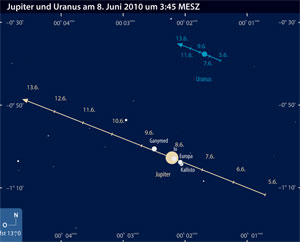 Jupiter passiert Uranus am 8. Juni