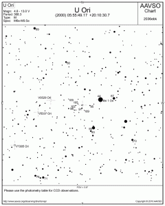 Karte von U Ori mit Vergleichs- sternhelligkeiten, erstellt mit dem AAVSO Variable Star Plotter.
