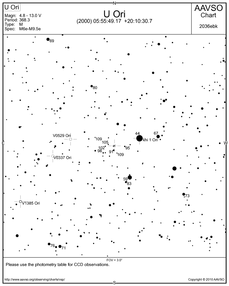 Karte von U Ori mit Vergleichs- sternhelligkeiten, erstellt mit dem AAVSO Variable Star Plotter.