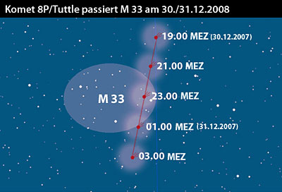 Komet Tuttle bedeckt M 33
