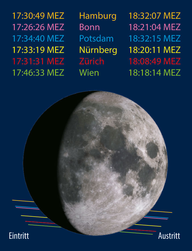 Mond bedeckt 119 Tau am 9. Februar [F. Gasparini]