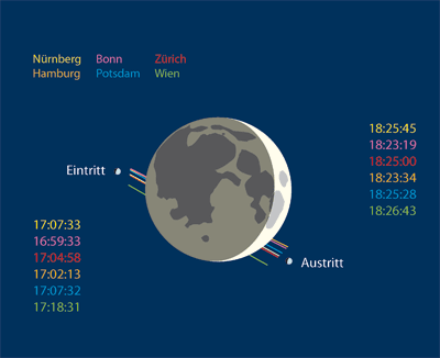 Mond bedeckt Venus am 1. Dezember