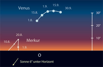 Venus und Merkur am Morgenhimmel. [Frank Gasparini, interstellarum]