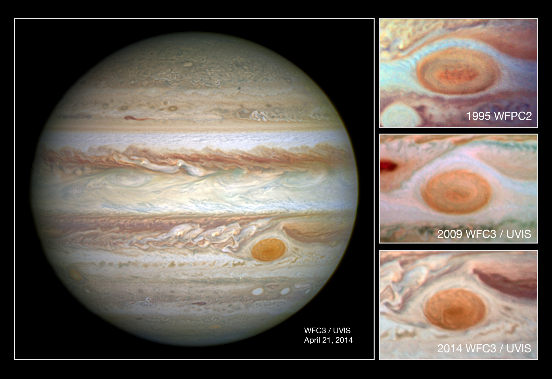 Jupiter with comparison images of the Great Red Spot from 1995,