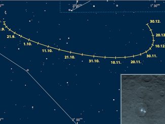 Bahn des Zwergplaneten Ceres im Herbst 2016