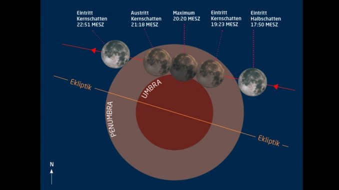 Partielle Mondfinsternis am 7.8.2017. Grafik: F. Espenak/Abenteuer Astronomie