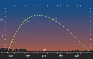 Merkurs Abendsichtbarkeit im März 2018 Abenteuer Astronomie