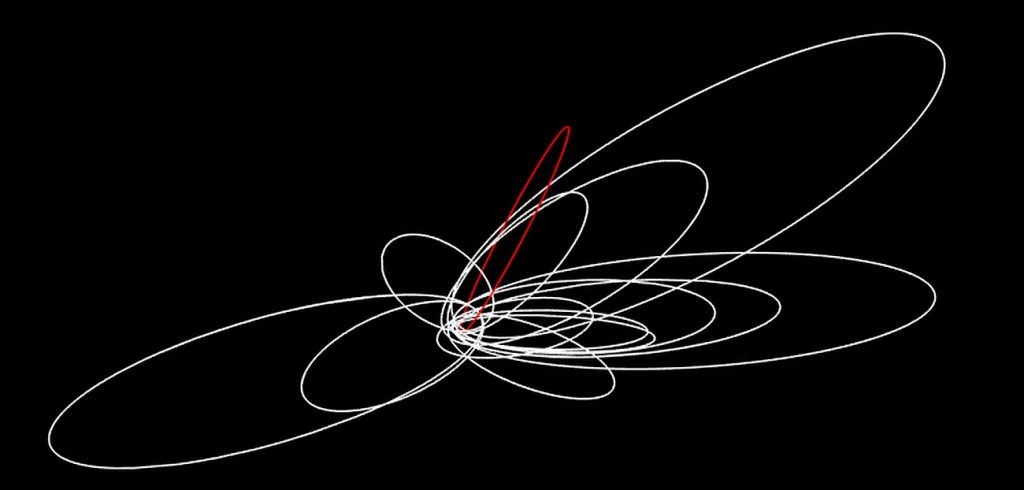 orbits-1024x490.jpg