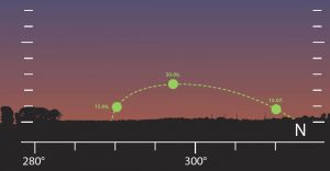 Merkur am Abend Juni 2018