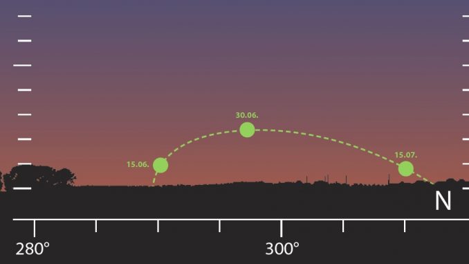 Merkur am Abend Juni 2018